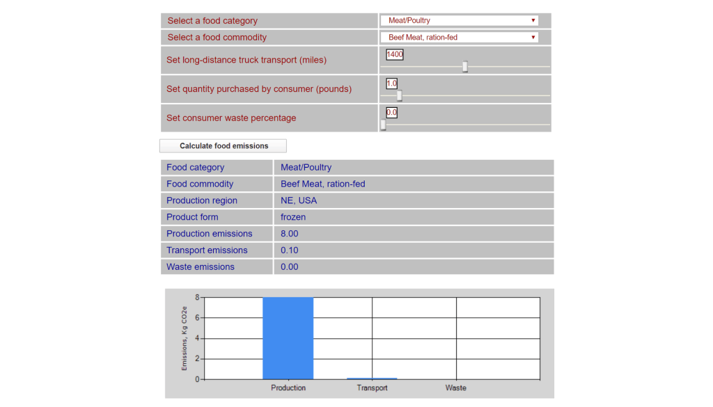 CleanMetrics Food Carbon Emissions Calculator